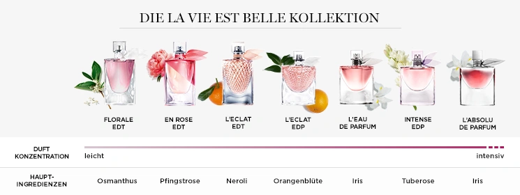 La Vie Est Belle La Vie Est Belle